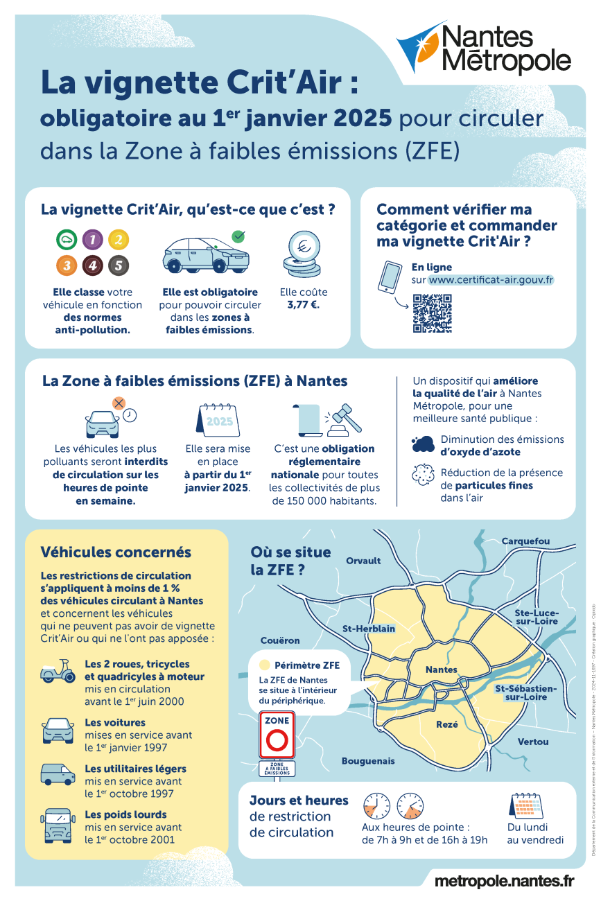 ZFE : Une vignette Crit’Air pour circuler à l'intérieur du périphérique ...