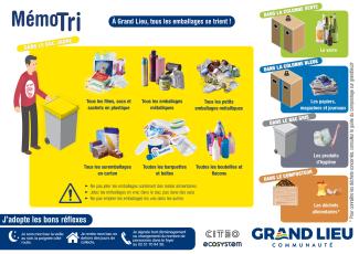 Mémo tri 2025