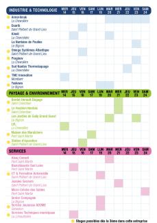 Programme 2