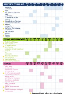 Programme 2 - visitez nos entreprises