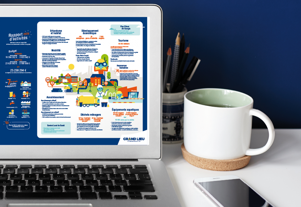 Rapport d'activités 2020 Grand Lieu